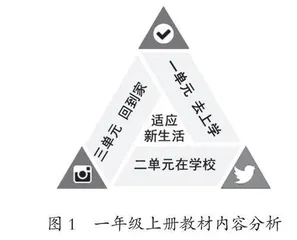 基于情境链接的小学生道德自主建构路径