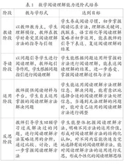 学生数学阅读理解能力的进阶式培育
