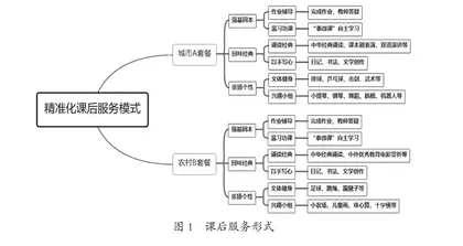 小学精准化课后服务模式的探析与启示