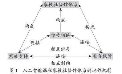 小学人工智能课程家校社协作体系的构思与实施