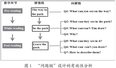 小学英语语篇教学问题链设计研究