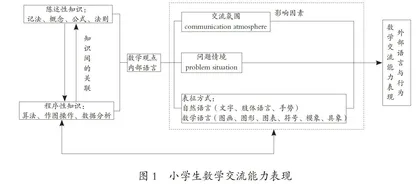 小学生数学交流能力表现的内涵、要素、水平与评价