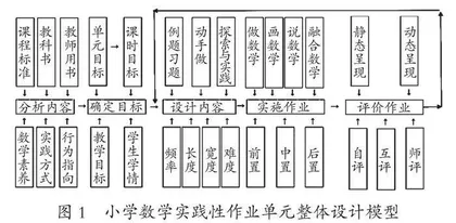 小学数学实践性作业单元整体设计研究