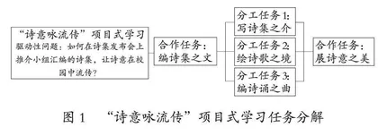 小学语文跨学科学习的多学科融合形态
