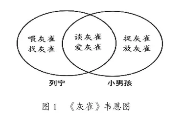 建构突破阅读教学重难点的支架系统