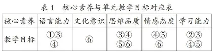指向核心素养的小学英语真实性学习单元教学探索