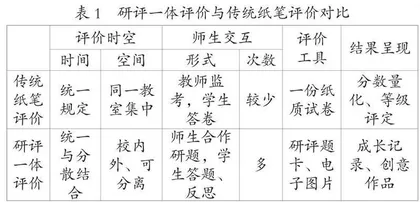 研评一体式数学学业水平评价的实践探索