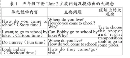 小学英语单元教学“离散现象”的审视与突围