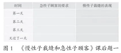 “双减”背景下的小学语文大单元作业设计策略