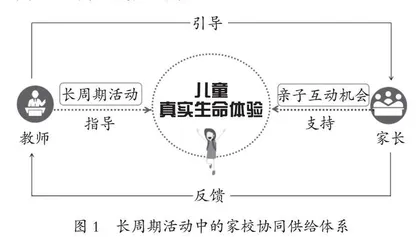 小学科学长周期活动分步推进的逻辑进路 