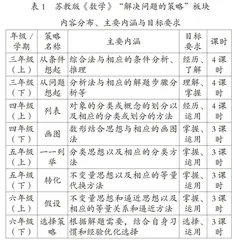 整体性思维下数学单元教学重构的思与行