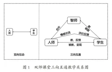 人工智能时代小学双师课堂困境审视与破解路径