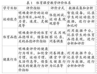 AI技术赋能体育课堂教学评价的内容与思考