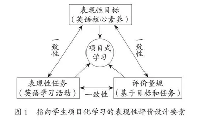 小学英语项目式学习表现性评价的设计与实施 