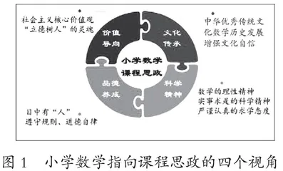 课程思政让育人的种子在数学课堂中生根