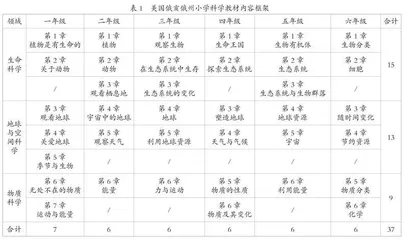 美国俄亥俄州小学科学教材的特色分析及其启示
