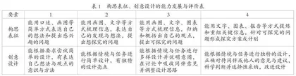 基于学生表现的小学生项目化学习能力调查与启示