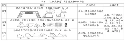 小学数学教材结构化研读路径 
