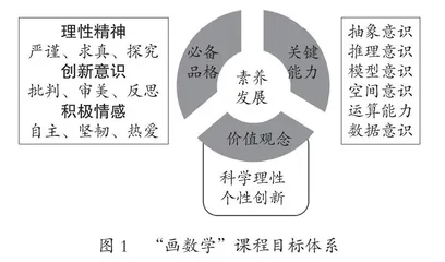 小学“画数学”课程的开发与实施