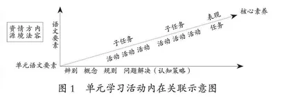 小学语文过程驱动单元学习活动的连贯化设计