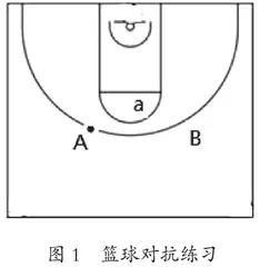 体育学科结构化教学的实践探讨