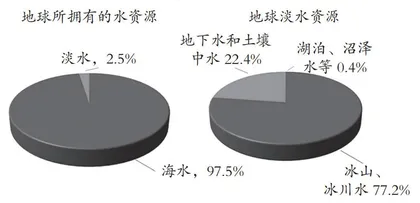 小学科学教学文本拓展的原则与方法
