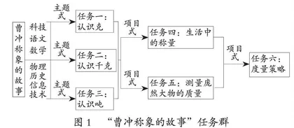 小学数学“综合与实践”跨学科主题学习教学路径