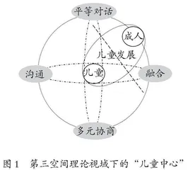儿童中心理念的“危机”及其反思