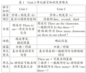 基于“单元知识结构”的小学英语复习课教学探索