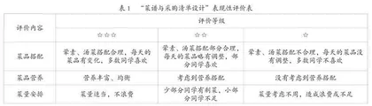 小学语文跨学科学习的逻辑与设计