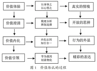 综合实践活动课程差异化评价的路向