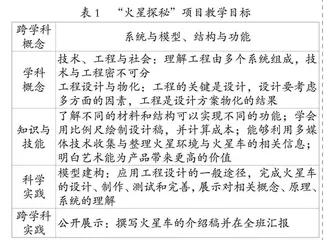 小学科学跨学科项目化学习实践探索