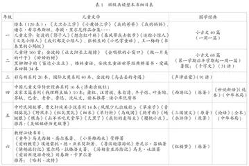 小学语文班级共读链的构建与运用