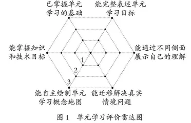 小学数学单元学习评价可视化的实践研究