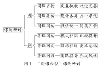 基于教研质效提升的课例拓展与时空延伸