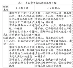 美国青年成就课程对我国小学财经职业体验活动的启示