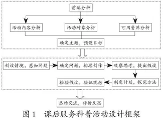 小学课后服务中科普活动的设计与实施建议