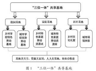 区域教共体下小学劳动教育的路径创生