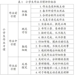 小学生作业习惯评价标准的制定