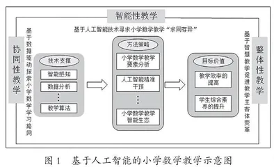 人工智能视域下的小学数学教学分析与模式设计
