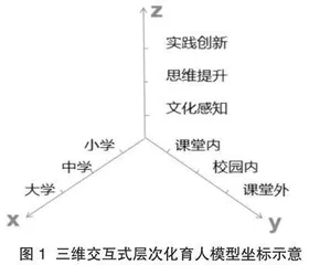 大中小思政一体化视角下层次化育人路径