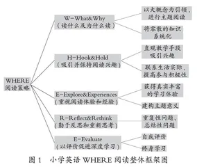 深度学习视角下小学英语绘本阅读WHERE策略