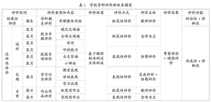 基于“新课标+双减”的义务教育学科评价体系重构