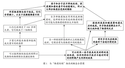 小学科学大概念教学的困境和应对