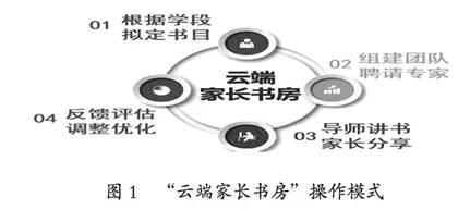 家庭教育指导服务的校本化实践