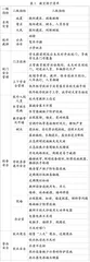 参与式风险评估在小学校园的应用