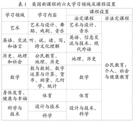 英国小学的全科教学及其启示
