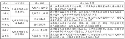 “三聚三育”：农村小学校本研修样态研究