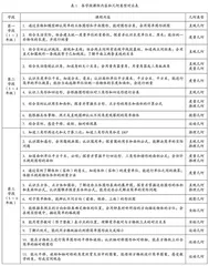 “图形与几何”课程内容的几何类型、教学逻辑和育人价值