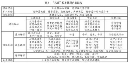 “共美”校本课程的构建与实施